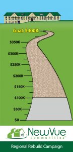 Donation meter for NewVue Communities Regional Rebuild Campaign with illustration of a long path leading to Goal $400K, with dashes marking smaller amounts, filled in with gray up to $100K