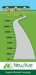 Donation meter for NewVue Communities Regional Rebuild Campaign with illustration of a long gray path leading to Goal $400K, with dashes marking smaller amounts